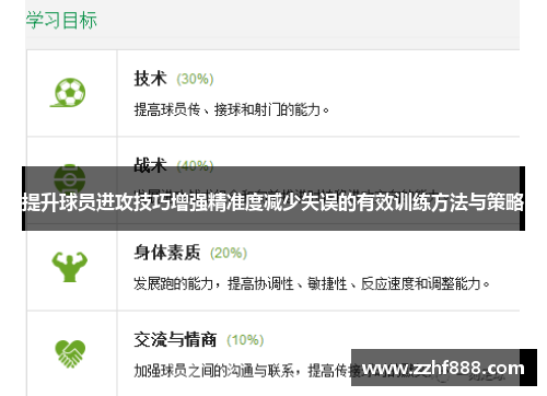 提升球员进攻技巧增强精准度减少失误的有效训练方法与策略